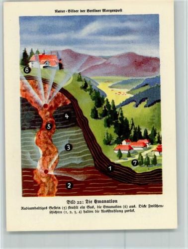 Naturbild Berliner Morgenpost 1933 Emanation