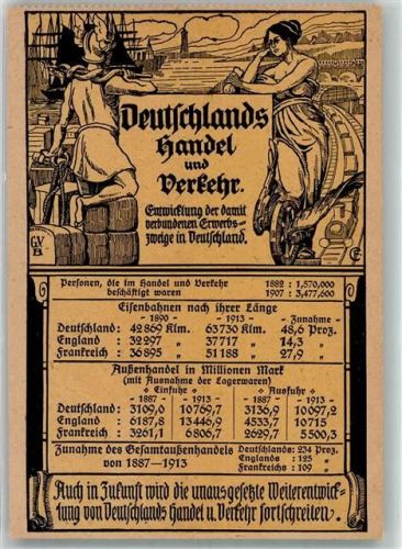 Deutschlands Handel u. Verkehr Galerie Verlag