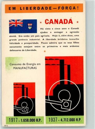 1917-1937 Consumo de Energia em Manufacturas Motiv Kanada