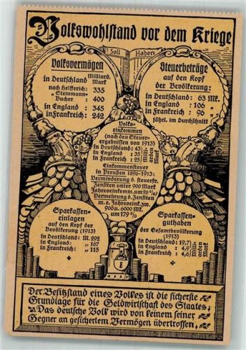 Volkswohlstand vor dem Krieg Galerie Verlag