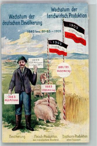 Volkswirtschaftliche Wahrheiten Nr. 2 Landwirtschaft Politik 1911