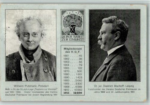 W. Puhlmann + Dr. Bischoff Vorsitzende Freimaurer 1911 BOAKC