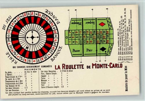Regeln und Beschreibung für Roulette