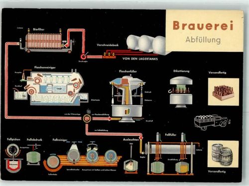 III. Abfüllung - Verlag Brauerei Bund Bonn