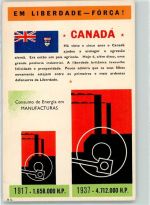 1917-1937 Consumo de Energia em Manufacturas Motiv Kanada