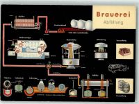 III. Abfüllung - Verlag Brauerei Bund Bonn Brauerei