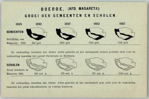 Boeroe Masareta