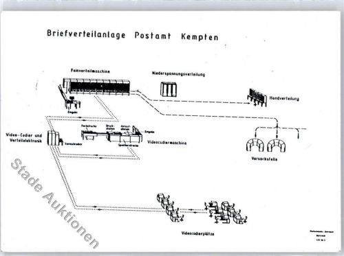Kempten Postamt