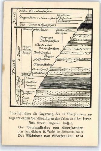 Der Mainbote von Oberfranken 1914