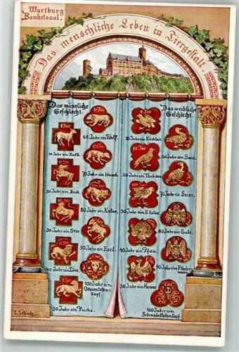 Eisenach Wartburg, Banketsaal , das menschliche Leben in Tiergestalt sign. O. Schulz