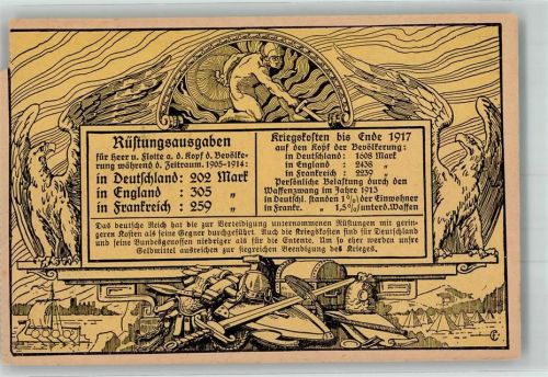 1917 Kriegskosten und Rüstungsausgabenvergleich zwischen Deutschland Frankreich und England