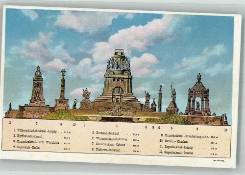 Leipzig Größenvergleich mit Kyffhäuserdenkmal Kaiser-Wilhelm-Denkmal Siegessäule Hermannsdenkmal Niederwalddenkmal und der Bavaria
