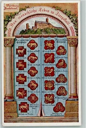 Eisenach Das menschliche Leben in Tiergestalt, Wartburg