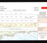 Monaco Specimen Satz "Grace Kelly" vergoldet PP