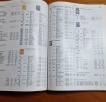 Südeuropa    Michel   Europa  Nr 4  Katalog    2009/10