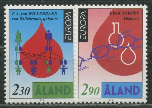 Aland 1994 Europa CEPT Entdeckungen & Erfindungen 86/87 postfrisch