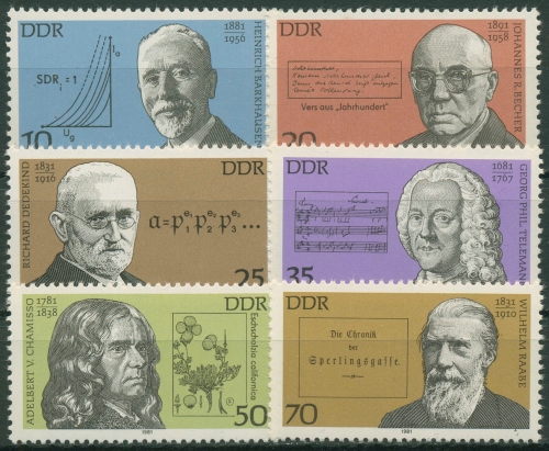 DDR 1981 Persönlichkeiten 2603/08 postfrisch