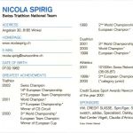 Nicola Spirig