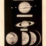 Les Planetes Saturn Jupiter MArs
