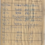 Berlin - 25+10 Pfg. Bauten I Einlieferungsbuchseite Berlin SW77 - Schrift