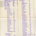 BRD - Bremerhaven - 1968, Postsache n. Bremen, mit Inhalt (siehe Scan !!)