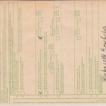 BRD - 12x2 DM Heinmann, Paketkarte n. USA, Weiden - Lomitz 1975