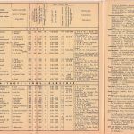 Bayern - Lindau 1962 Ausflugsprogramm/Hotelliste/Ferienprospekt