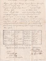 Bayern - Tölz/Landsberg Schul-Entlassungsschein, Lehrbrief, Meister-Zeugniss