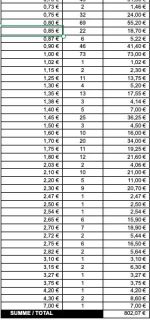 Österreich 807,07 EUR Frankaturwert - gültige Frankaturware , sortiert