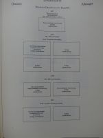 Deutschland Sammlung nach 1945 unterschiedlich besammelt im Kabe Binder #LY288