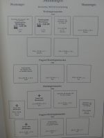 Deutsches Reich ab 1933 gestempelt bzw mit Falz im KA-BE Album #LZ048