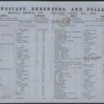 Großbritannien Brief EF 16 Pl.100 Schiffsliste Monthly Shipping List n. Langnau