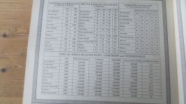 Militaria Nachkrieg 1918-1934 Sammelbilderalbum gute Erhaltung Verlag Eckstein -