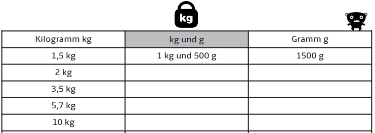 Sachrechnen: Kilogramm, Tonne, Meter, Zentimeter, Euro, Stunde, Minute (Stellvertreter ...