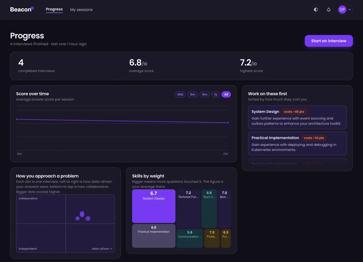 The same progress page in dark mode