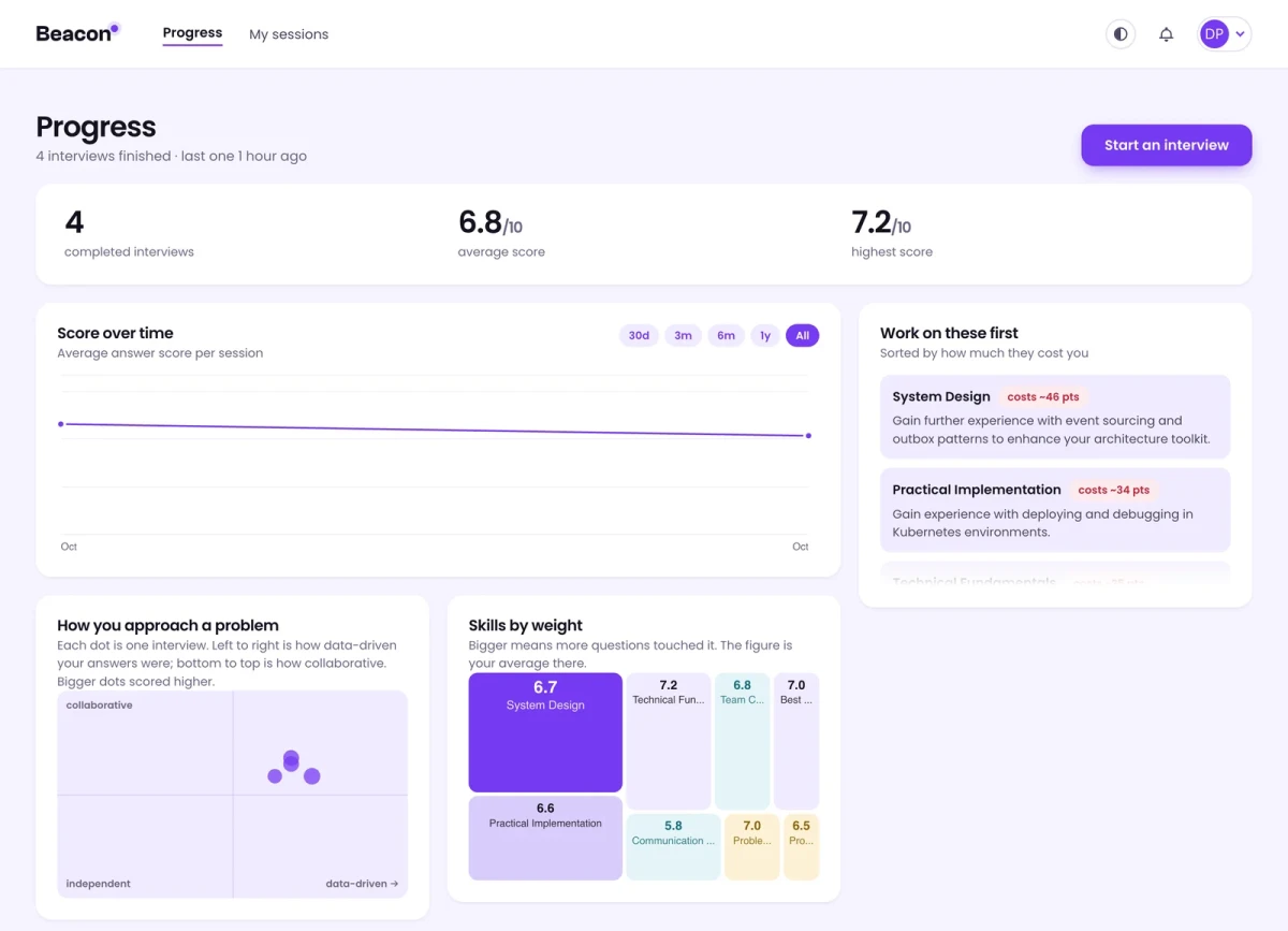 The progress page showing score over time, a list of weak areas ranked by points cost, a quadrant chart and a skills treemap