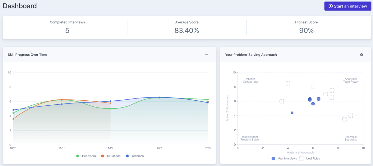 Skills Performance Breakdown and Priority Improvement Areas
