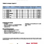 nieuwbouwzaanstreek kogerhof fase2 prijslijst 1500485270.PDF nieuwbouwzaanstreek kogerhof fase2 prijslijst 1500485270.PDF