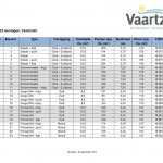 Prijslijst Vaartzicht 1506668949.pdf Prijslijst Vaartzicht 1506668949.pdf