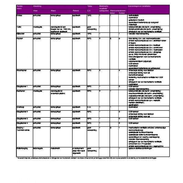 Ruimteboek type B2 Ruimteboek type B2