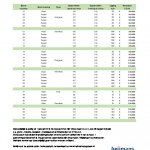 Prijslijst Hart van Bodegraven 16 nov 2018 1542795936.pdf Prijslijst Hart van Bodegraven 16 nov 2018 1542795936.pdf