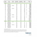 Prijslijst Hart van Bodegraven dd 25 4 2019 1556717634.pdf Prijslijst Hart van Bodegraven dd 25 4 2019 1556717634.pdf