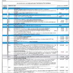 Meer en minderwerklijst Zomertaling 1545227557.pdf Meer en minderwerklijst Zomertaling 1545227557.pdf