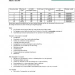 prijslijst specials thuis aan de zaan.pdf prijslijst specials thuis aan de zaan.pdf