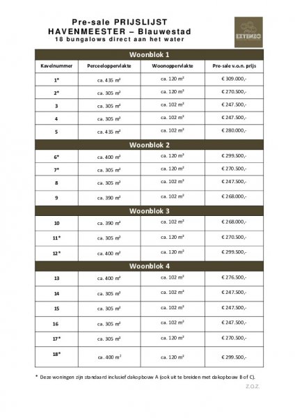 Pre Sale Prijslijst Havenmeester volgorde bouwnummers1563799615 1563799626.pdf Pre Sale Prijslijst Havenmeester volgorde bouwnummers1563799615 1563799626.pdf