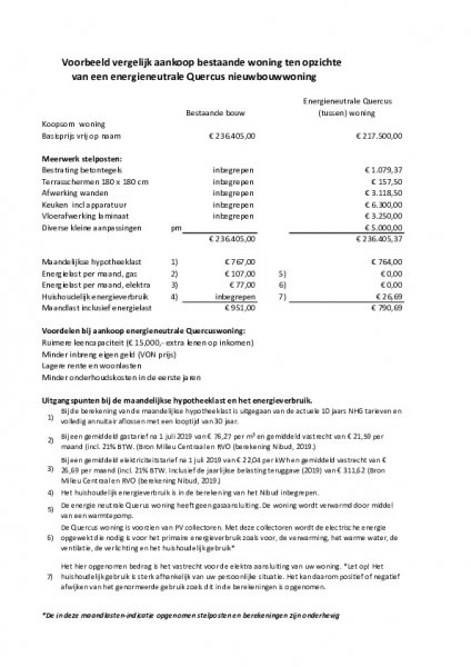 Vergelijk woonlasten aankoop bestaande woning en energieneutrale nieuwbouwwoning1572698007 1572698010.pdf Vergelijk woonlasten aankoop bestaande woning en energieneutrale nieuwbouwwoning1572698007 1572698010.pdf