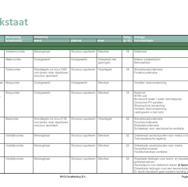 Afwerkstaat Afwerkstaat