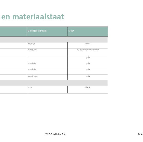 Materiaalstaat Materiaalstaat