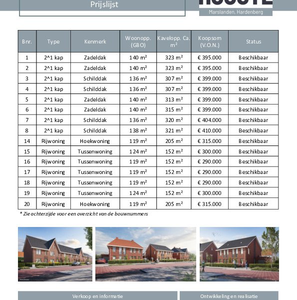 Prijslijst twee-onder-één kapwoningen en rijwoningen Prijslijst twee-onder-één kapwoningen en rijwoningen