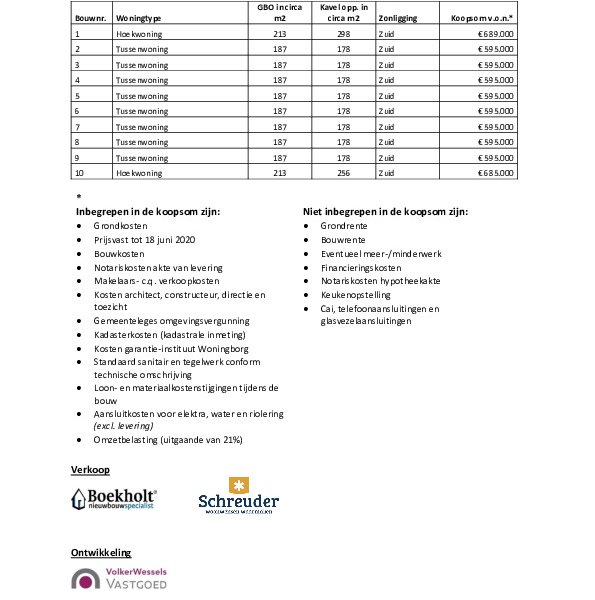 Prijslijst Fase 2 Prijslijst Fase 2